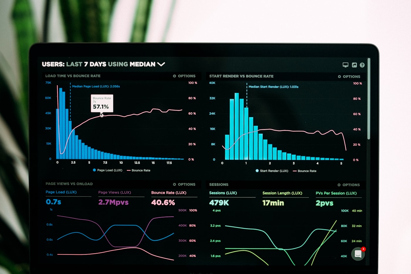 Forecasting demo — prediktivní analytika DataVertex